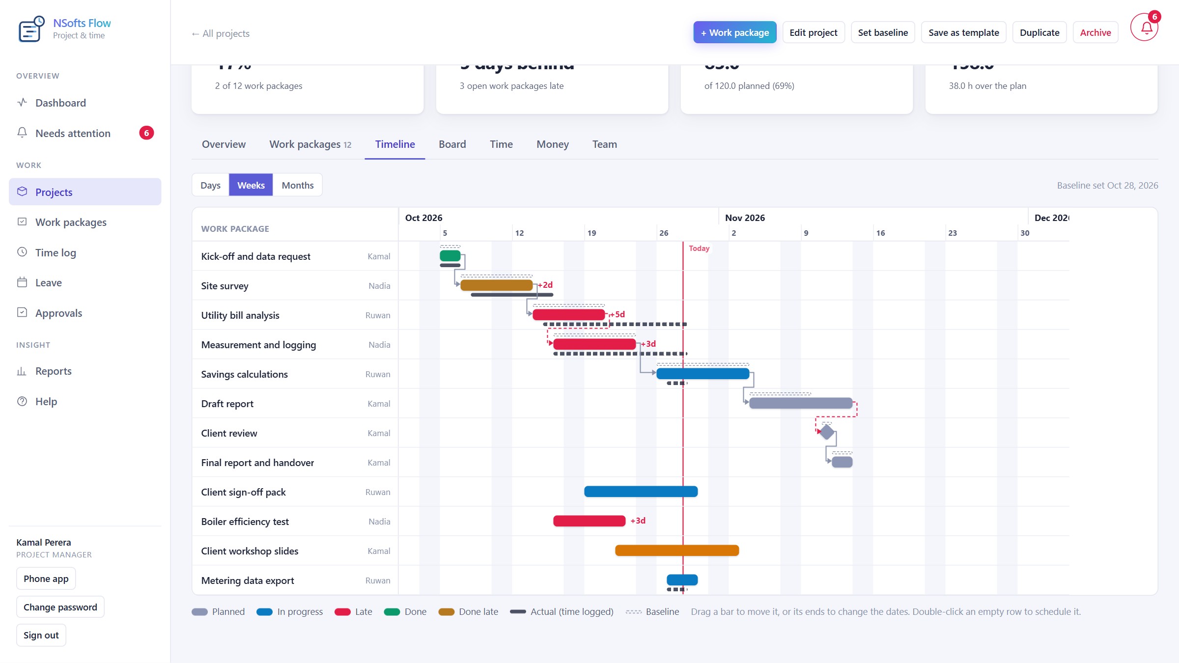 NSofts Flow Gantt timeline with baseline, plan and actual bars