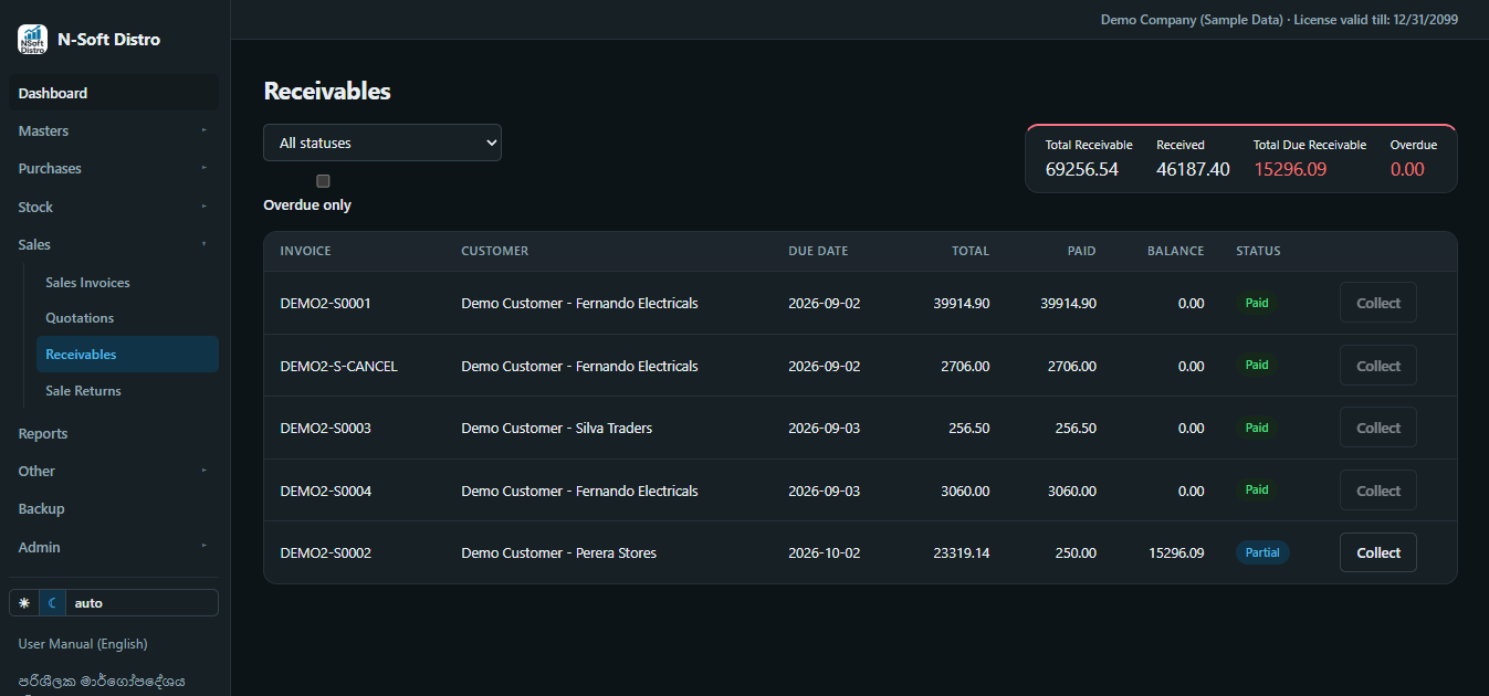 Nsoft Distro Cloud receivables aging by customer